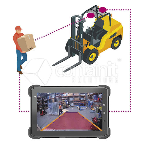 Forklift Camera System