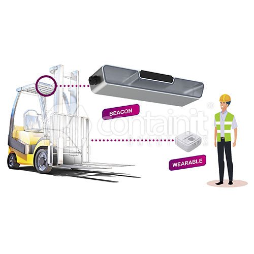 Lopos Proximity Warning System - Number of Forklifts - Containit Solutions
